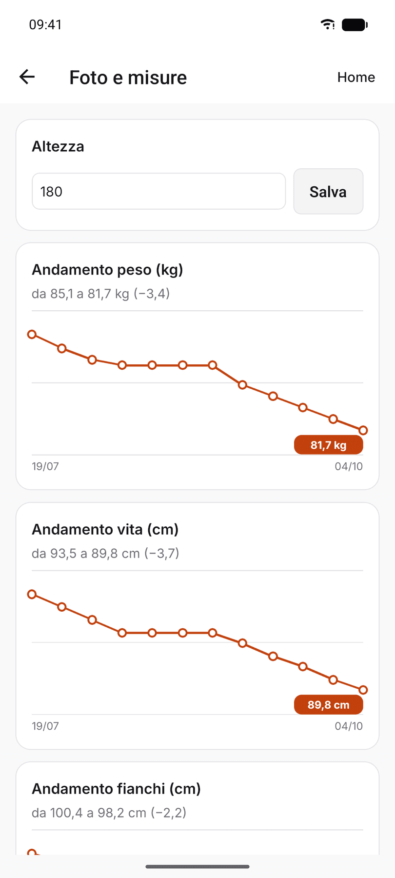 Foto e misure nel tempo